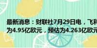 最新消息：财联社7月29日电，飞利浦第二季度调整后利润为4.95亿欧元，预估为4.263亿欧元。