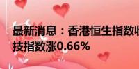 最新消息：香港恒生指数收涨1.27% 恒生科技指数涨0.66%