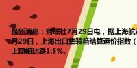 最新消息：财联社7月29日电，据上海航运交易所数据，截至2024年7月29日，上海出口集装箱结算运价指数（欧洲航线）报6225.65点，与上期相比跌1.5%。