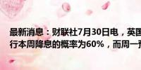 最新消息：财联社7月30日电，英国利率期货显示，英国央行本周降息的概率为60%，而周一预期为58%。