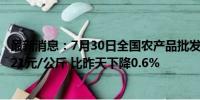 最新消息：7月30日全国农产品批发市场猪肉平均价格为25.21元/公斤 比昨天下降0.6%