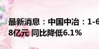 最新消息：中国中冶：1-6月新签合同额6778亿元 同比降低6.1%