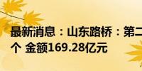 最新消息：山东路桥：第二季度新签订单331个 金额169.28亿元