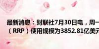 最新消息：财联社7月30日电，周一美联储隔夜逆回购协议（RRP）使用规模为3852.81亿美元。