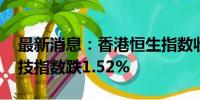 最新消息：香港恒生指数收跌1.37% 恒生科技指数跌1.52%