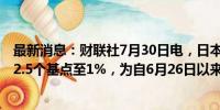 最新消息：财联社7月30日电，日本10年期国债收益率下跌2.5个基点至1%，为自6月26日以来的最低水平。