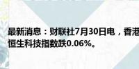 最新消息：财联社7月30日电，香港恒生指数开盘跌0.26%。恒生科技指数跌0.06%。