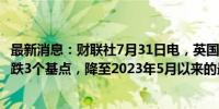 最新消息：财联社7月31日电，英国2年期国债收益率当日下跌3个基点，降至2023年5月以来的最低点3.833%。