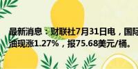 最新消息：财联社7月31日电，国际油价短线走高，WTI原油现涨1.27%，报75.68美元/桶。