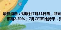 最新消息：财联社7月31日电，欧元区7月CPI同比增长2.6%，预期2.50%；7月CPI环比持平，预期下降0.10%。