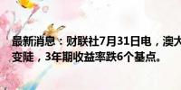 最新消息：财联社7月31日电，澳大利亚收益率曲线进一步变陡，3年期收益率跌6个基点。