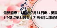 最新消息：财联社7月31日电，英国10年期国债收益率下降5个基点至3.99%，为自4月以来的最低水平。
