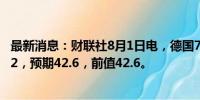 最新消息：财联社8月1日电，德国7月制造业PMI终值为43.2，预期42.6，前值42.6。