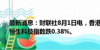 最新消息：财联社8月1日电，香港恒生指数开盘跌0.1%。恒生科技指数跌0.38%。