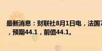 最新消息：财联社8月1日电，法国7月制造业PMI终值为44，预期44.1，前值44.1。