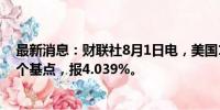 最新消息：财联社8月1日电，美国10年期国债收益率跌10个基点，报4.039%。