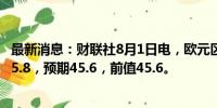 最新消息：财联社8月1日电，欧元区7月制造业PMI终值为45.8，预期45.6，前值45.6。