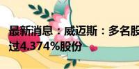 最新消息：威迈斯：多名股东拟合计减持不超过4.374%股份