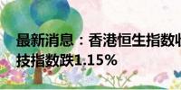 最新消息：香港恒生指数收跌0.23% 恒生科技指数跌1.15%