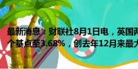 最新消息：财联社8月1日电，英国两年期国债收益率下降15个基点至3.68%，创去年12月来最大跌幅。