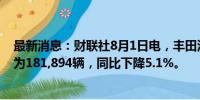 最新消息：财联社8月1日电，丰田汽车7月份在美国的销量为181,894辆，同比下降5.1%。