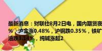 最新消息：财联社8月2日电，国内期货夜盘开盘涨跌不一，沪银涨1.26%，沪金涨0.48%，沪铜跌0.35%，铁矿涨1.5%，焦煤涨0.42%，原油跌3.14%，纯碱涨超2