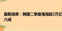 最新消息：韩国二季度海淘超2万亿韩元 中国产品占比首超六成