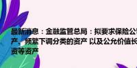 最新消息：金融监管总局：拟要求保险公司重点关注不良资产或风险资产、频繁下调分类的资产 以及公允价值长期低于账面价值的长期股权投资等资产