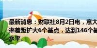 最新消息：财联社8月2日电，意大利与德国10年期国债收益率差距扩大6个基点，达到146个基点，为一个月以来的最高水平。