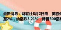 最新消息：财联社8月2日电，美股低开低走，道指跌幅扩大至2%，纳指跌3.21%，标普500指数跌2.53%。