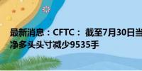 最新消息：CFTC： 截至7月30日当周 COMEX期金投机性净多头头寸减少9535手