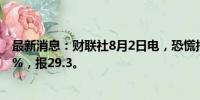 最新消息：财联社8月2日电，恐慌指数VIX日内涨幅达57.5%，报29.3。