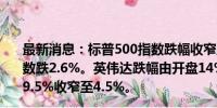 最新消息：标普500指数跌幅收窄至2.4%，纳斯达克100指数跌2.6%。英伟达跌幅由开盘14%收窄至5%，苹果跌幅由9.5%收窄至4.5%。