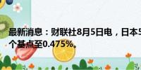 最新消息：财联社8月5日电，日本5年期国债收益率下跌10个基点至0.475%。