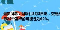 最新消息：财联社8月5日电，交易员预计美联储在一周内降息25个基点的可能性为60%。