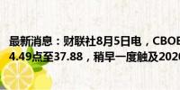 最新消息：财联社8月5日电，CBOE波动率指数(VIX) 飙升14.49点至37.88，稍早一度触及2020年6月以来新高41.80。