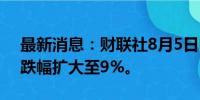 最新消息：财联社8月5日电，日经225指数跌幅扩大至9%。