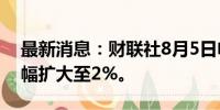 最新消息：财联社8月5日电，日元兑美元涨幅扩大至2%。