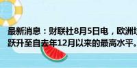 最新消息：财联社8月5日电，欧洲垃圾债信用风险在开盘时跃升至自去年12月以来的最高水平。