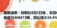 最新消息：财联社8月5日电，本田中国1-7月终端汽车累计销量为468473辆，同比减少24.4%。