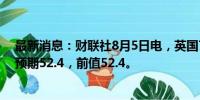 最新消息：财联社8月5日电，英国7月服务业PMI为52.5，预期52.4，前值52.4。