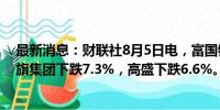 最新消息：财联社8月5日电，富国银行美股下跌4.8%，花旗集团下跌7.3%，高盛下跌6.6%。