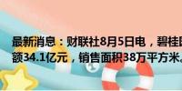 最新消息：财联社8月5日电，碧桂园称7月实现合同销售金额34.1亿元，销售面积38万平方米。