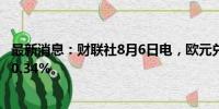 最新消息：财联社8月6日电，欧元兑英镑站上0.86，日内涨0.34%。