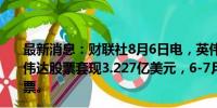 最新消息：财联社8月6日电，英伟达CEO黄仁勋7月份对英伟达股票套现3.227亿美元，6-7月累计卖出大约5亿美元股票。