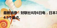 最新消息：财联社8月6日电，日本10年期国债收益率上涨14.5个基点。