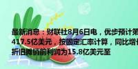 最新消息：财联社8月6日电，优步预计第三季度总订单额为402.5亿至417.5亿美元，按固定汇率计算，同比增长18%至23%；调整后的息税折旧摊销前利润为15.8亿美元至