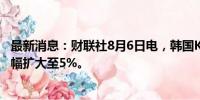 最新消息：财联社8月6日电，韩国KOSPI指数继续走高，涨幅扩大至5%。