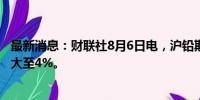 最新消息：财联社8月6日电，沪铅期货主力合约日内跌幅扩大至4%。