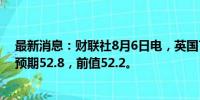 最新消息：财联社8月6日电，英国7月建筑业PMI为55.3，预期52.8，前值52.2。